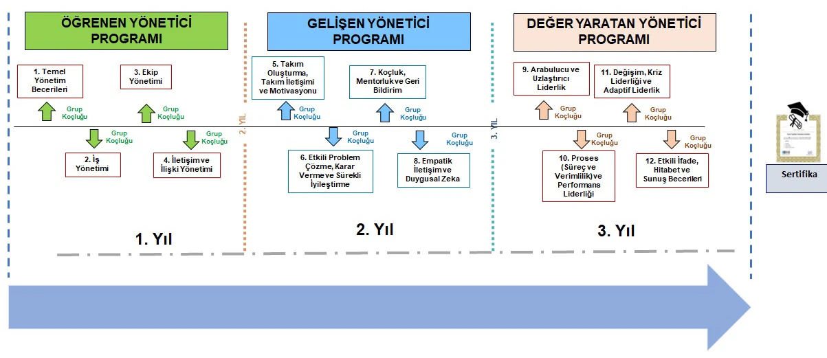 ilk-seviye-yönetici-gelişim-foto