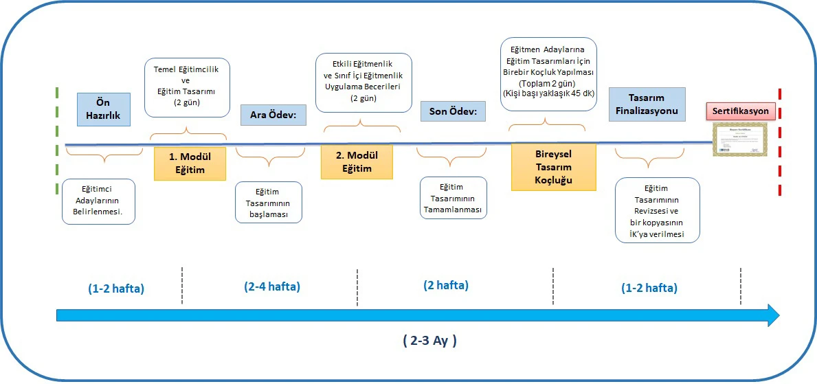 Kurum-İçi-Eğitimci-(İç-Eğitmen)-Yetiştirme-Sertifikasyon-Programı