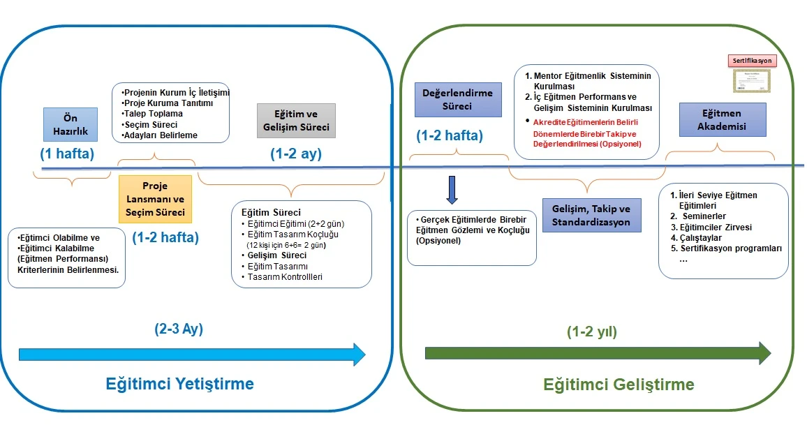 Kurum İçi Eğitimci Yetiştirme