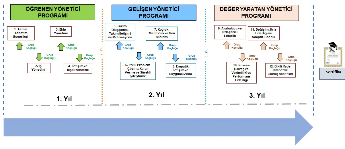 mavi-yaka-yönetici-gelişim