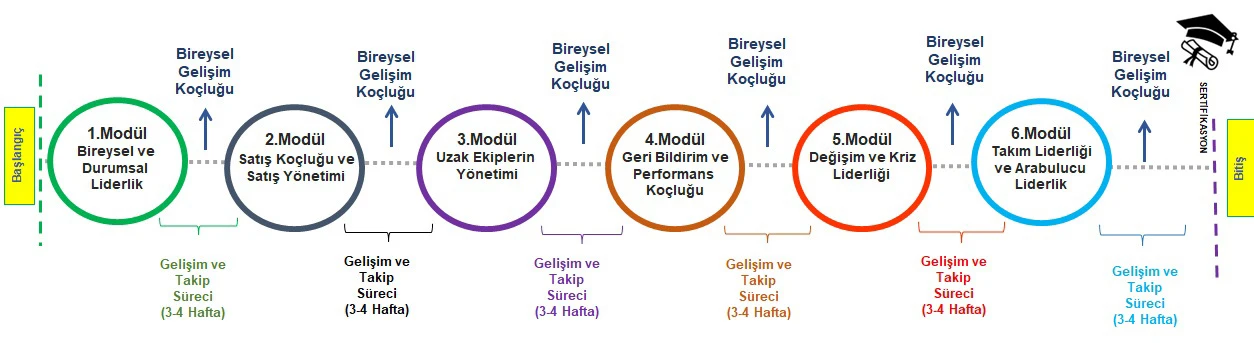 satış-yöneticisi-gelişim-programı