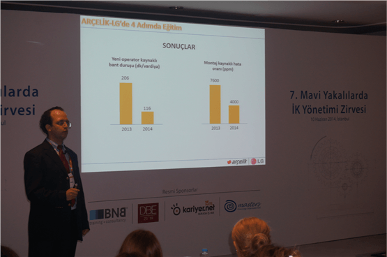 Arçelik LG Mavi Yakalı İk Zirvesi Sunumu-Arçelik LG'de 4 Adımda Öğrenme Stratejisi.