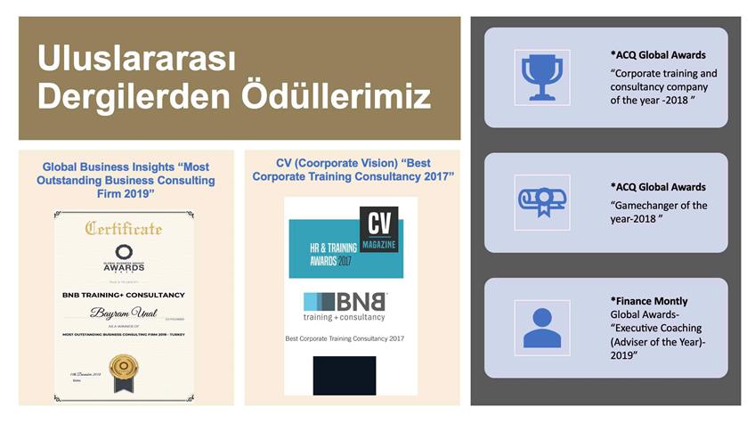 Çeşitli Dergilerden En İyi Kurumsal Eğitim ve Danışmanlık Şirketi Ödülleri.